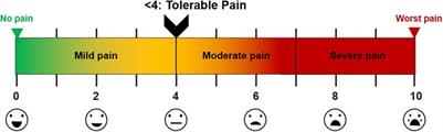 Serratus anterior plane block for acute pain management after pectus excavatum repair